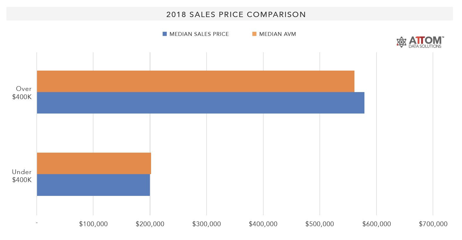 2018-Sales-Price-Comparison