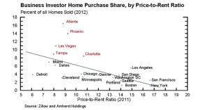 Business Investor Home Purchase price to rent 12-10-13