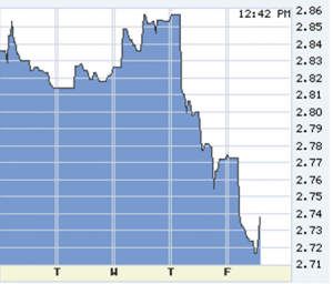 1-24-14 Lou chart No. 2