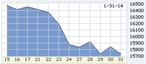 1-31-14 Lou chart No. 1