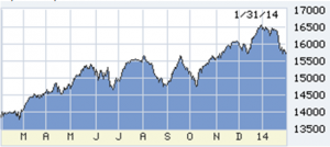 1-31-14 Lou chart No. 2