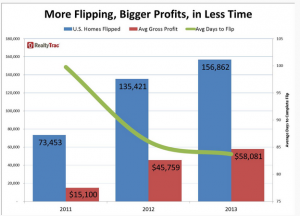 2-3-14 RealtyTrac flipping stats