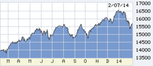 2-7-14 Lou chart 2