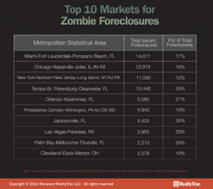 3-13-14 zombie foreclosures 2