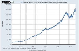 House price index chart