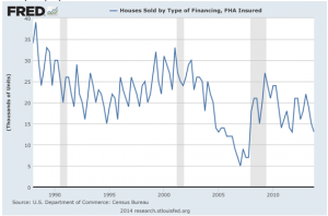 Median sales price for new houses sold in the U.S.