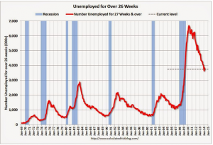 Unemployment rate