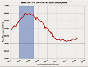 State and Local Government Payroll Employment