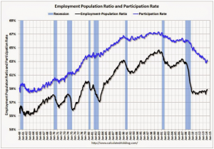 Employment population rate and participation rate