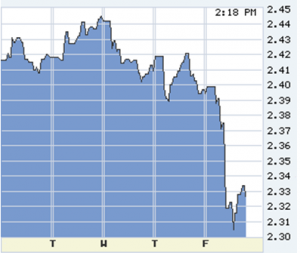 10-year treasury note