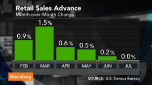 retail sales