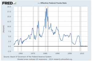 Fed funds rate