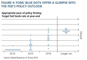 target fed funds rate