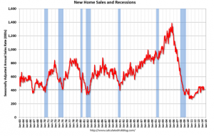 new home sales and recessions from Lou Barnes for real estate investors