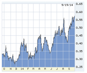 two-year treasury note Lou Barnes on the economy for real estate investors