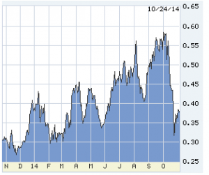 Lou Barnes' economic advice for real estate investors 2-year Treasury note