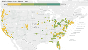 Buy -to-rent still good for real estate investors in many markets