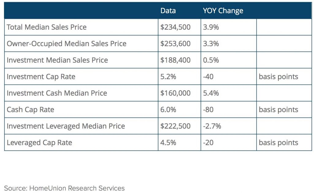 8-23-16 HomeUnion Sales Report