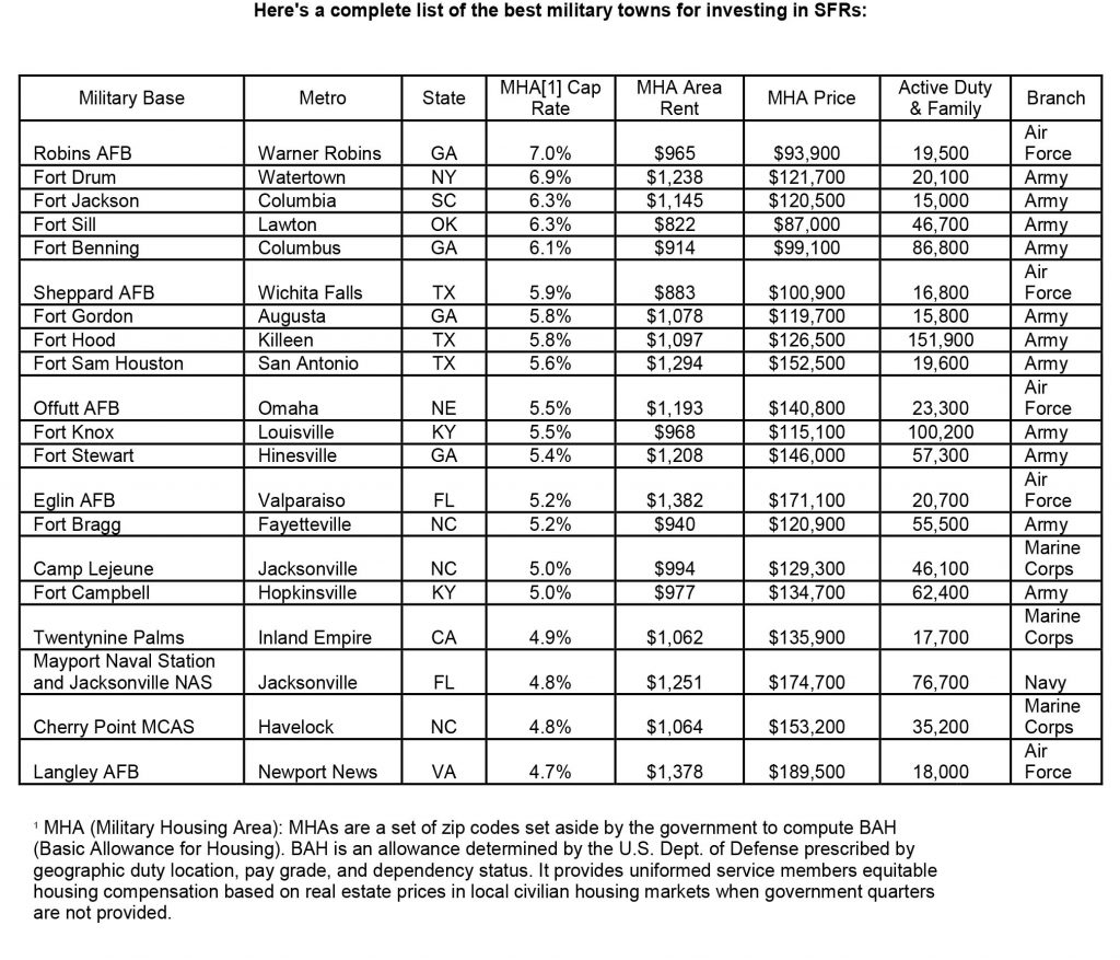 8-30-16 homeunion chart - military towns