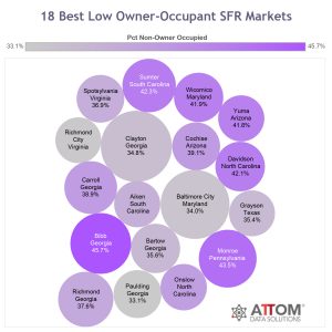 18 Best Single Family Rental Markets for High Rental Yields and Strong Rental Demand