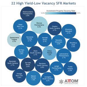 22 High-Yield