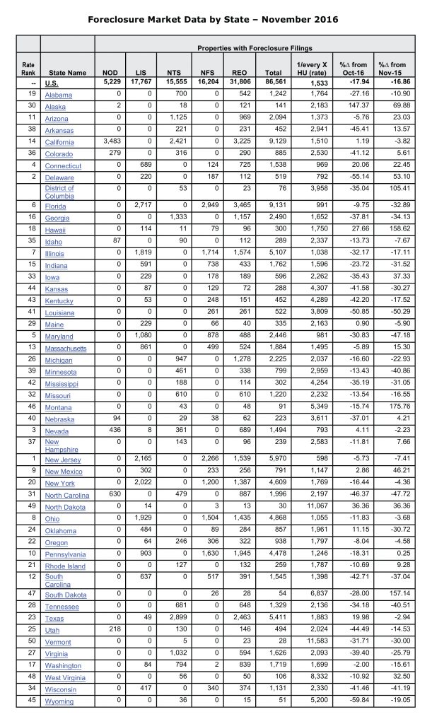 Foreclosure Market Chart