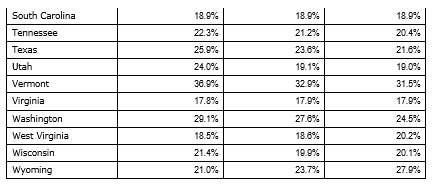 Year-End 2016 Equity Rich Data by State pt 1