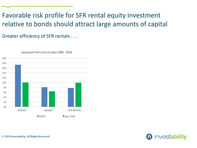 Risk-Profile-Chart