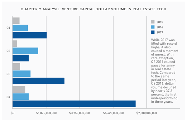 Quarterly Analysis Chart