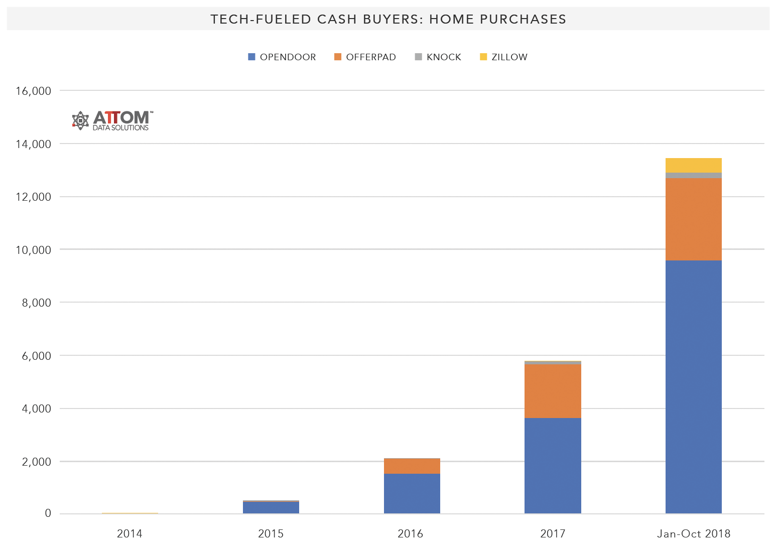 iBuyer_TechFueledCashBuyers-HomePurchases