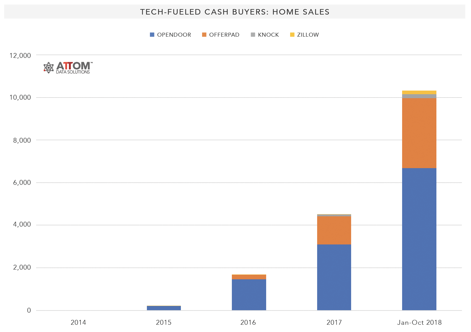 iBuyer_TechFueledCashBuy