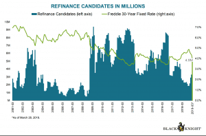 Black Knight Refinance Candidates