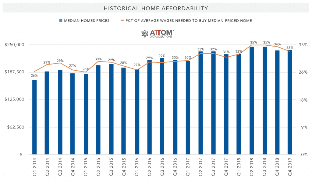 Historical-Home-Affordability