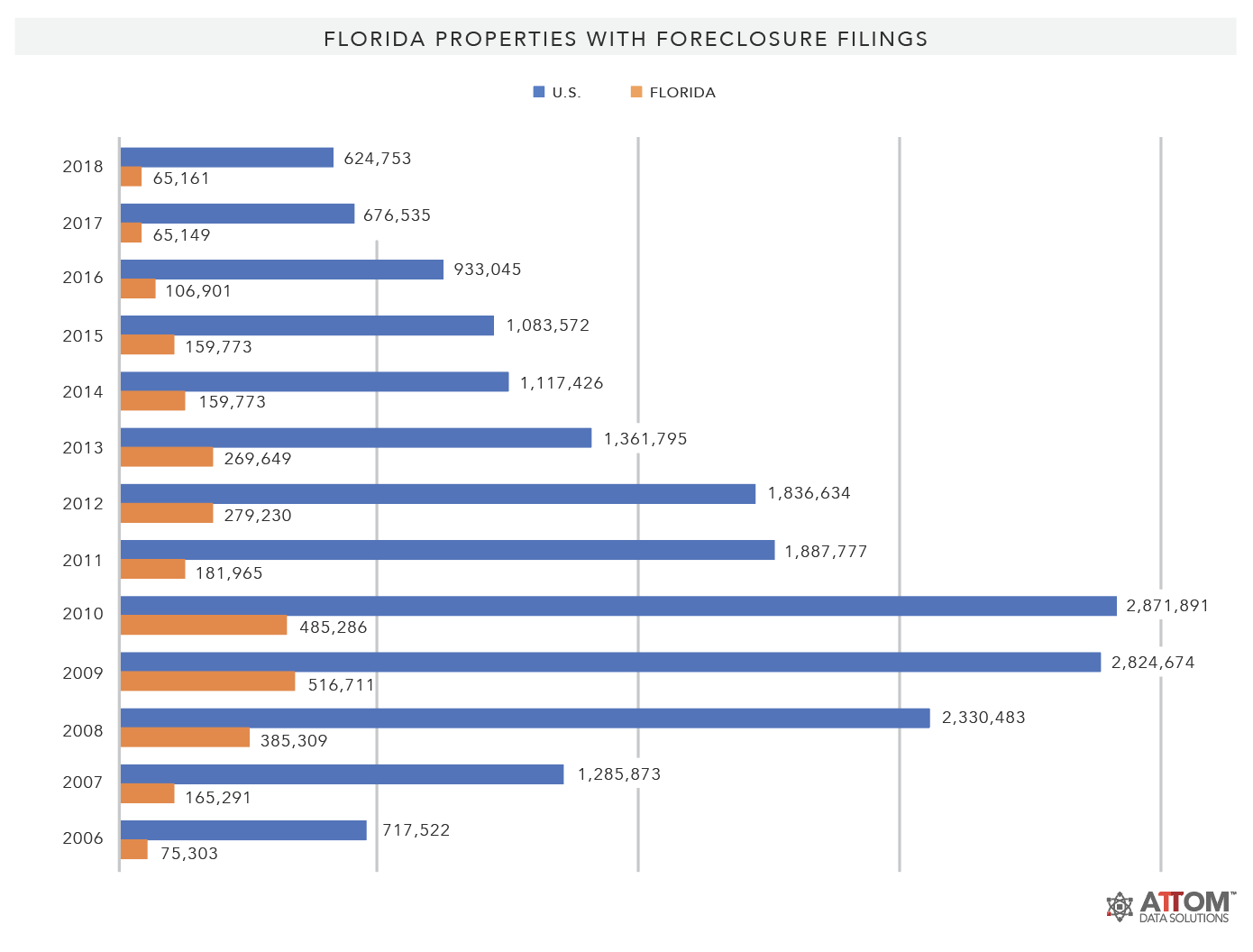 Florida-Foreclosure-Filings