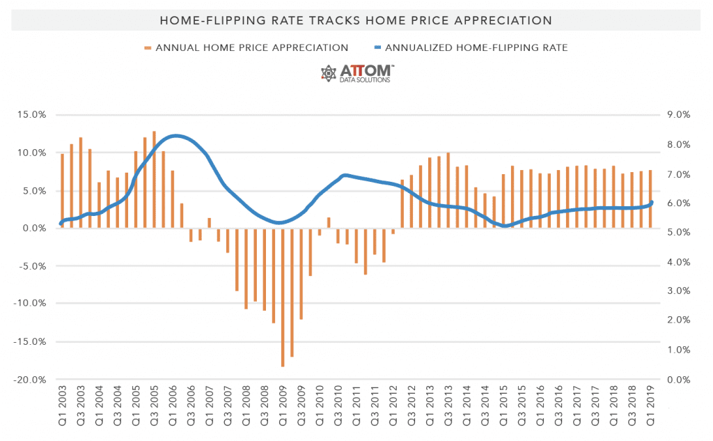 Home-Rate-Flipping-Tracks