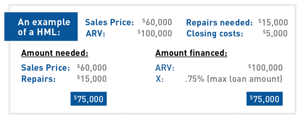 Hard-Money-Loan