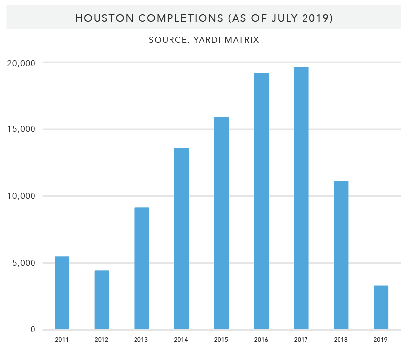 Houston-Completions