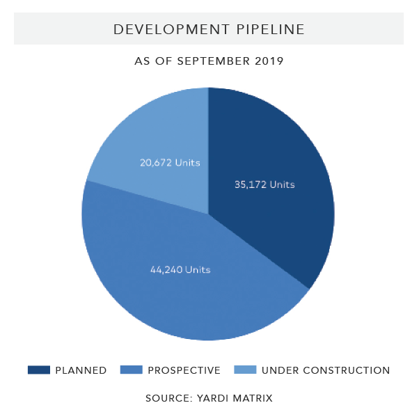 Matrix-Multifamily-Chicago-Fall-2019-Pipeline