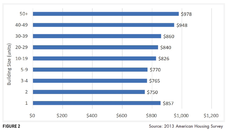 RealtyMatters_Fig2