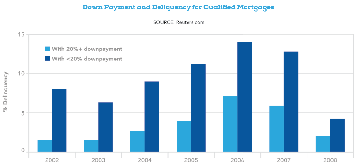 TalkingLoudly_DP-Deliquency-Chart