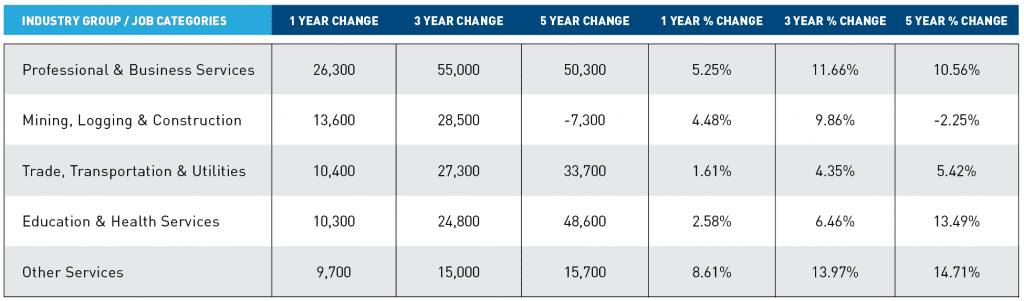 HoustonMarket_JobGrowth