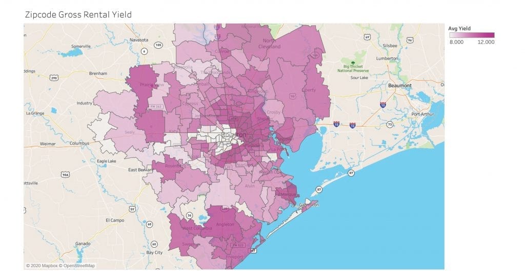 HoustonMarket_Charts