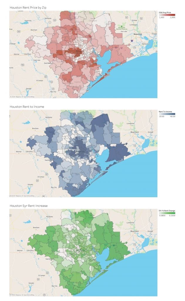 HoustonMarket_Charts